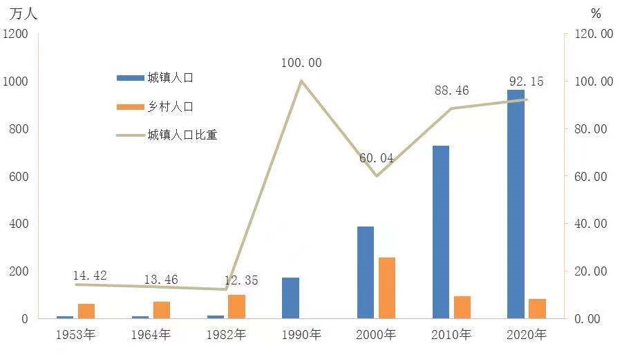 咸宁人口 六普_咸宁职业技术学院