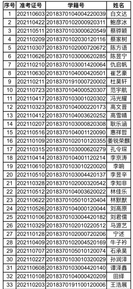 济南2021年常住人口_2021年济南国庆节图片