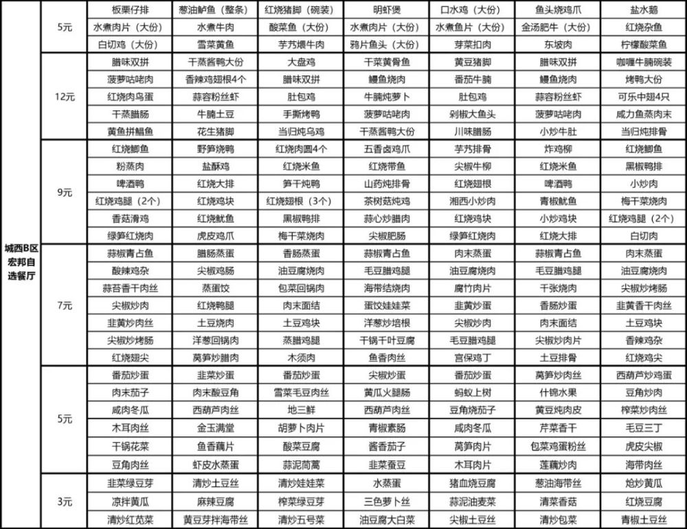 舜宇食堂本周菜单(5月24日-5月30日),记得收藏哦!