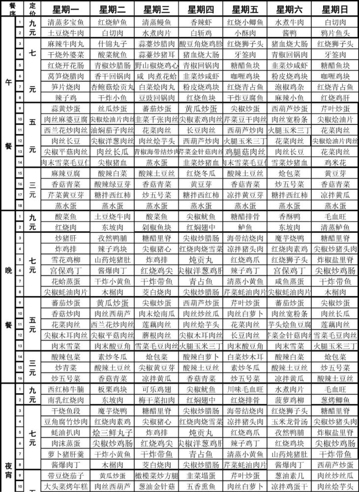 宏邦餐厅舜宇信阳光学食堂菜单早,中,晚餐舜宇中山光学食堂菜单白班