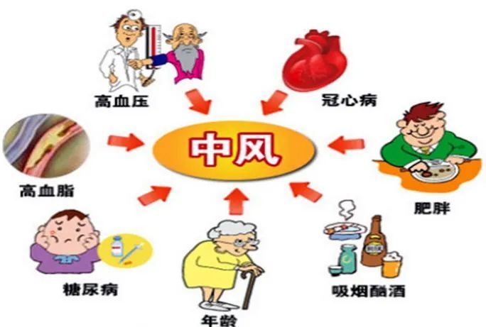 海报|世界预防中风日:关于中风,你了解多少?