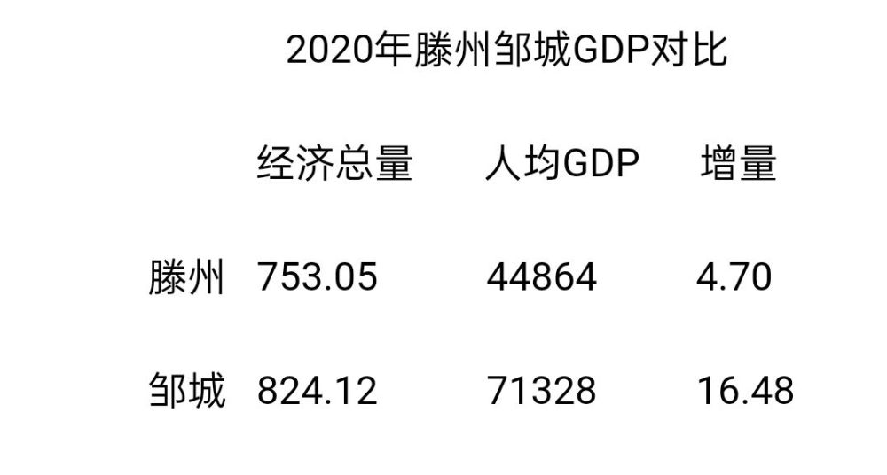 滕州县经济总量_滕州南圩县图片