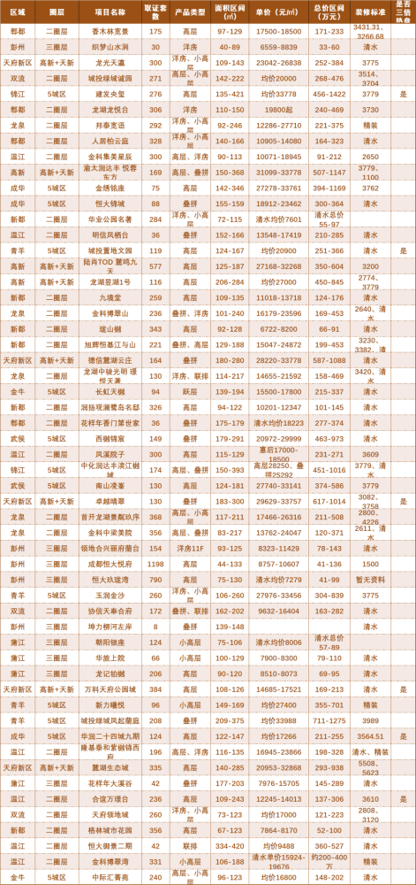 成都近几年gdp分析_中国一线城市大洗牌 深圳杭州势不可挡,广州天津衰落,上海要小心了(3)