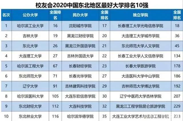 山西gdp全国排名2021年_2021年1 9月各省GDP数据出炉,山西 海南 江西 内蒙古增速领跑(3)