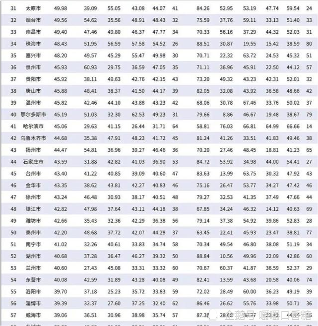 2021年菏泽gdp是多少_山东2021年前三季度GDP,青岛 潍坊分居量 速第一,9地超10(3)