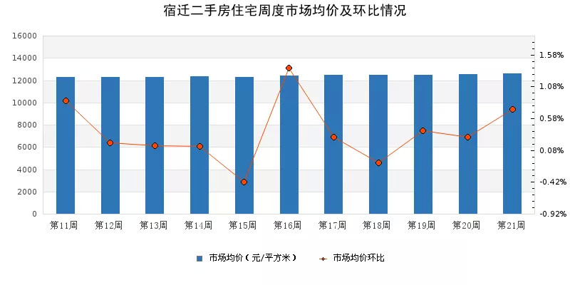 二手房市场计算GDP_未来上海楼市还有机会么 这96页PPT就能告诉刚创业的你(2)