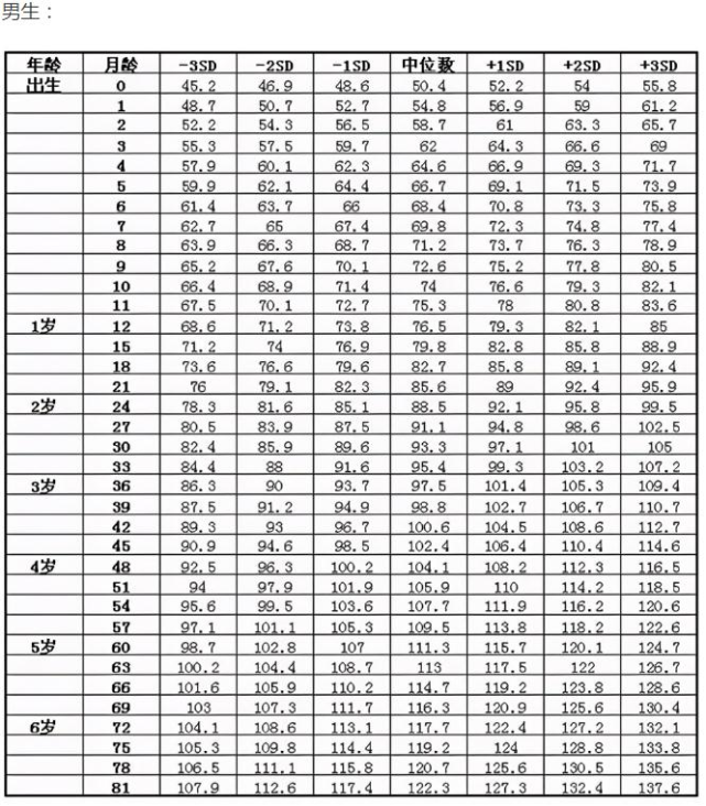 2021年儿童身高对照表新鲜出炉,你家孩子合格了吗?家长别心大