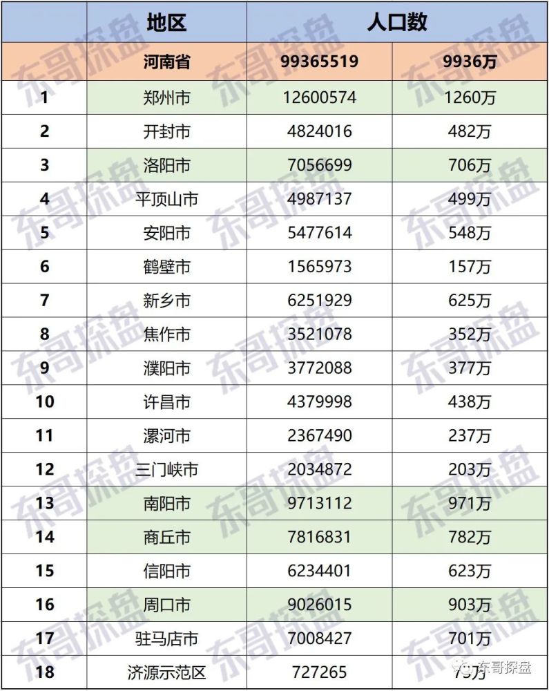 郑州常住人口多少人_江苏常住人口多少