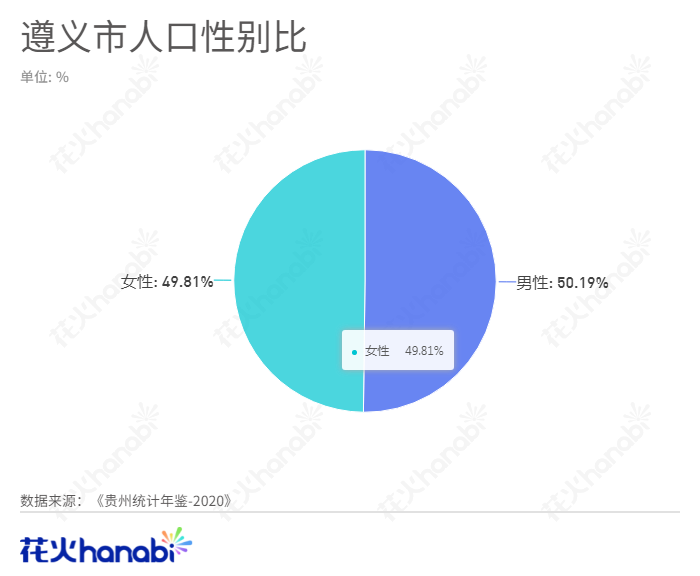 遵义总人口_郴州90后在广东开始出现中年危机了