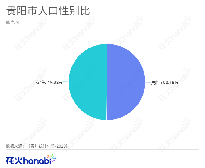 贵州汉族人口_贵州人口大县排名