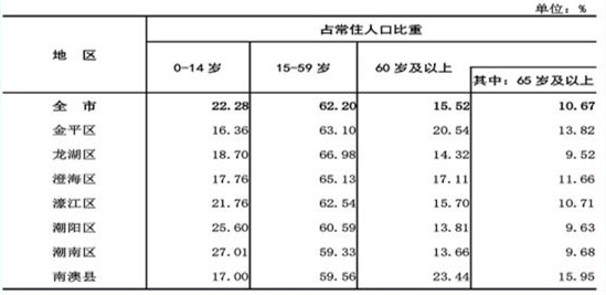 劳动力人口年龄_廉价劳动力(3)