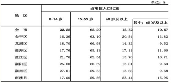 潮汕姓氏人口排名_潮汕最新 姓氏 排名出炉 潮汕第一大姓氏揭秘(2)