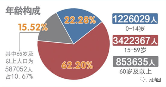 十年人口普查数据_人口普查数据图