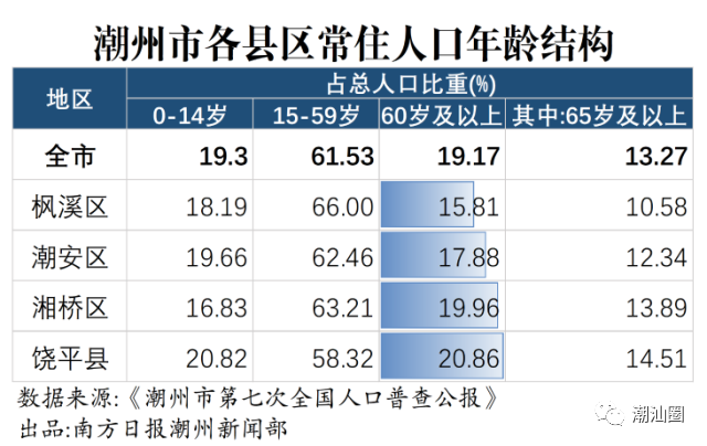 十年人口普查数据_人口普查数据图