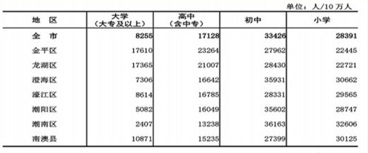 十年人口普查数据_人口普查数据图(2)