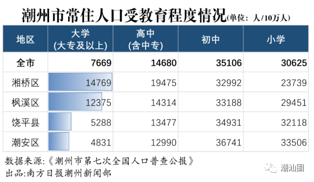 十年人口普查数据_人口普查数据图