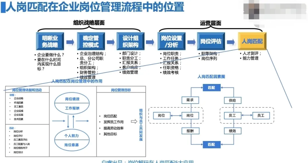 人岗匹配意义