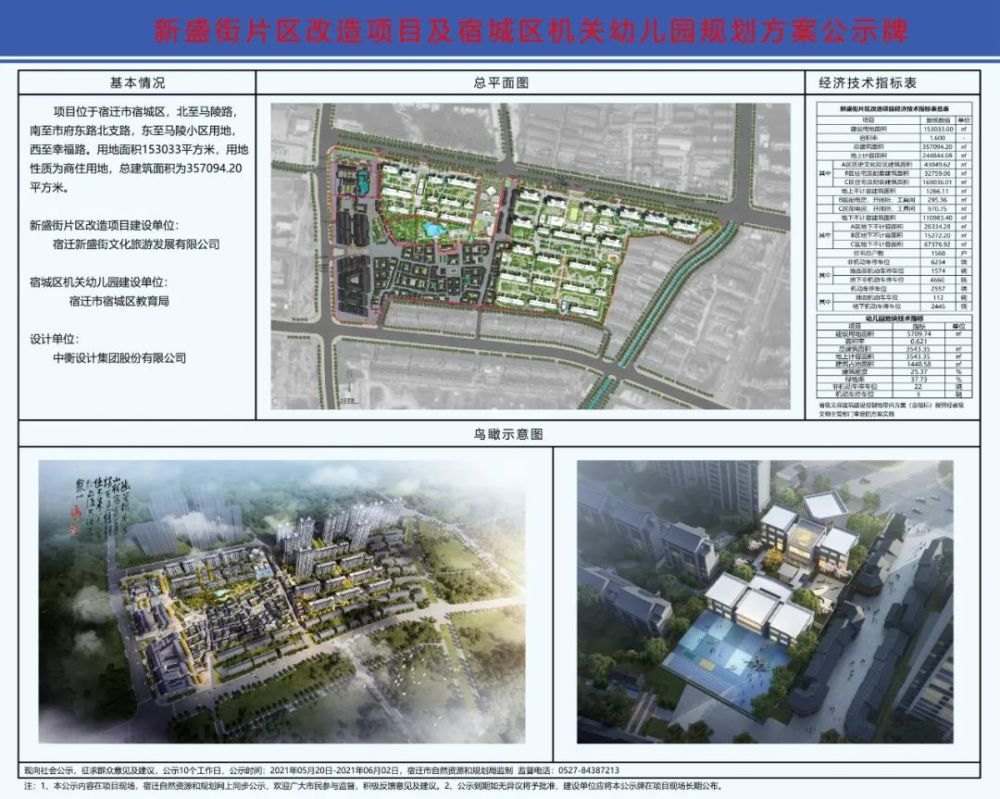 宿迁新盛街片区改造项目及宿城区机关幼儿园规划曝光!