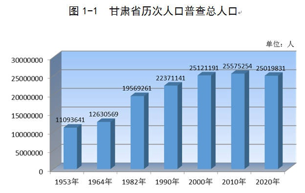 天水市常住人口_2019年甘肃各市州常住人口排行榜