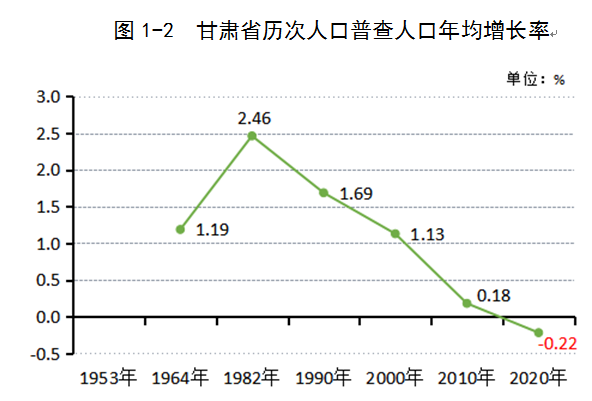 天水市常住人口_2019年甘肃各市州常住人口排行榜