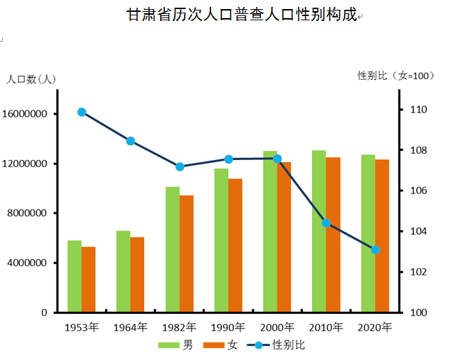 天水市常住人口_2019年甘肃各市州常住人口排行榜