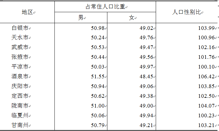 天水多少人口_甘肃省天水市有几个区