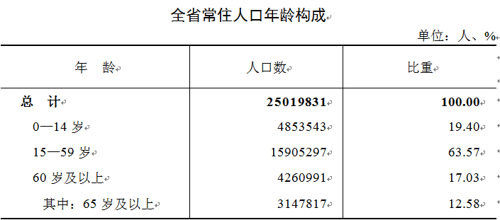 天水市常住人口_2019年甘肃各市州常住人口排行榜