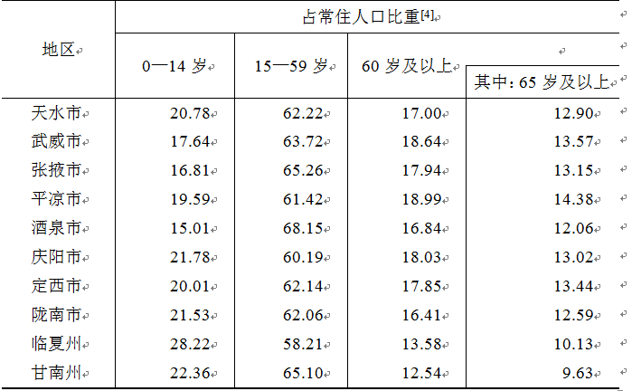 常住人口是指_最新公布 永州市常住人口5289824人,全省第四