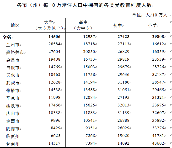 天水市常住人口_2019年甘肃各市州常住人口排行榜