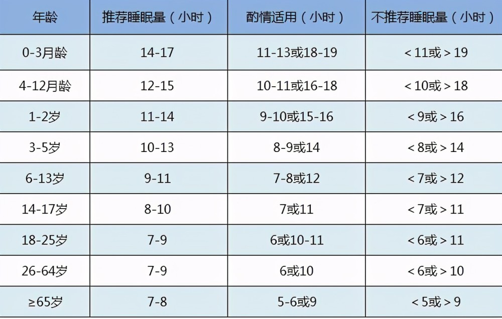 0-3岁宝宝一天睡几个小时?4种权威睡眠时间表,看你家娃达标没?