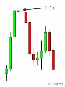 交易员实测百点盈利交易策略:三种方法巧用"双十字星"