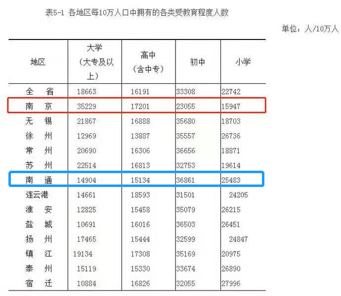 海门市人口多少_海门市开发区中学