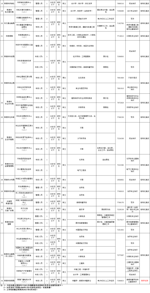 常德2021人口_常德人口比例扇形图