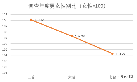 总人口是什么意思_胖次是什么意思图