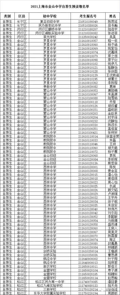 2021上海中考:自主招生预录名单出炉