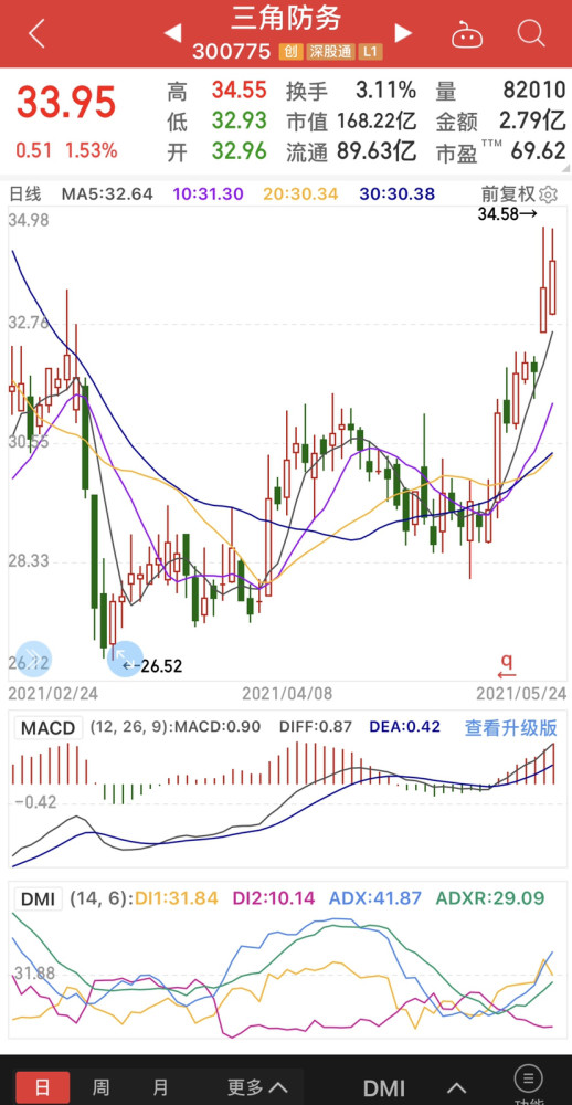 明日新债申购:三角防务发行规模9.04亿