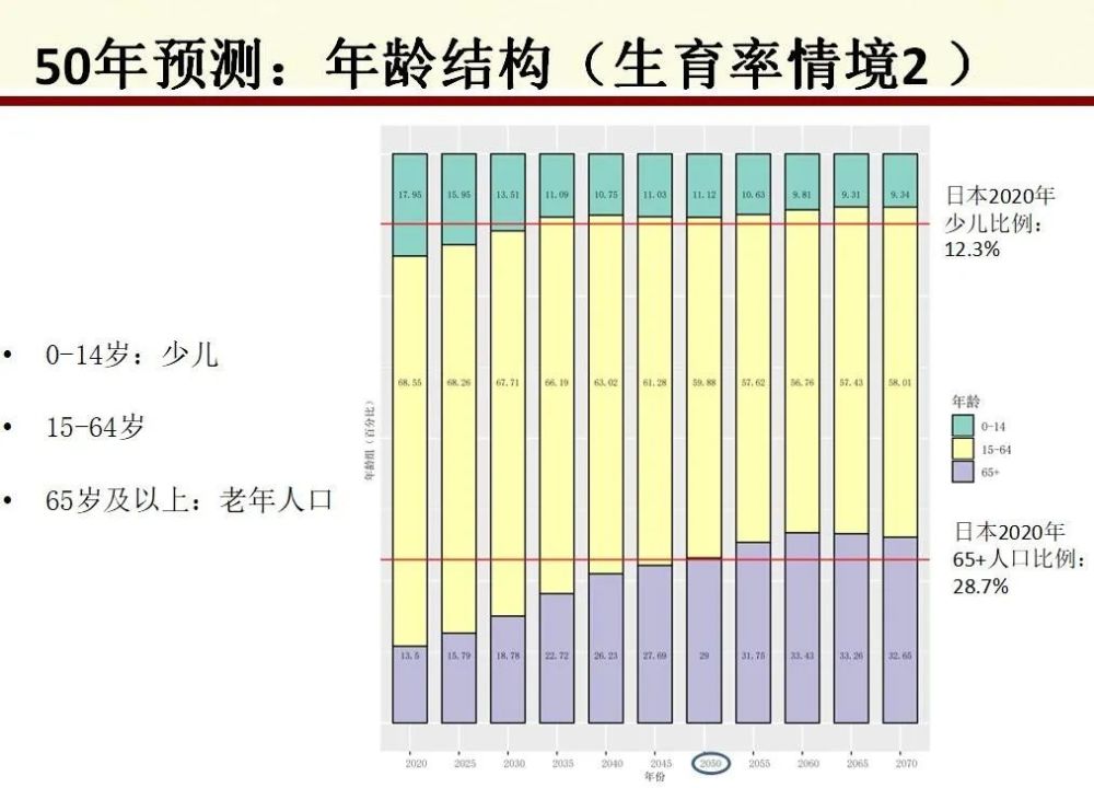 中国80岁以上人口_楼市泡沫使中国成为最大空头标的 远甚美国次贷危机(3)