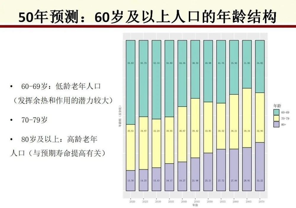 中国人口的基本特征_无标题