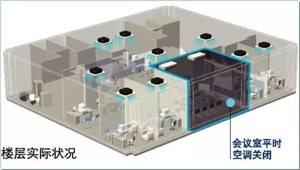 常见中央空调系统与多联机系统说的区别