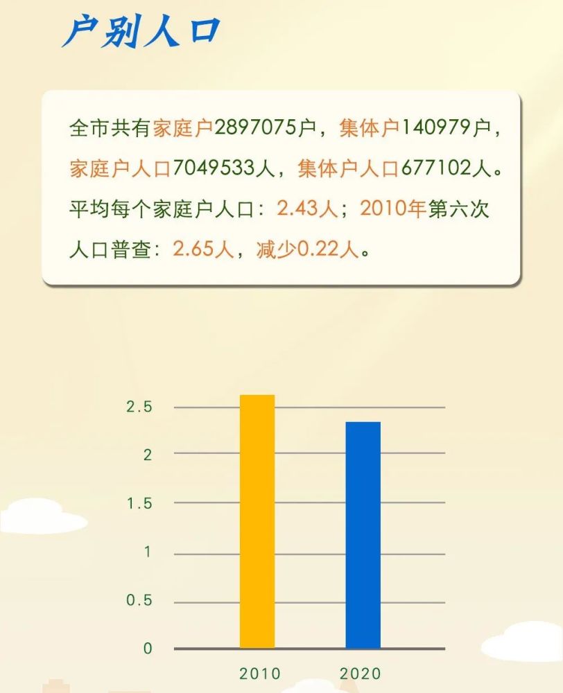 南通第六次人口_南通大学