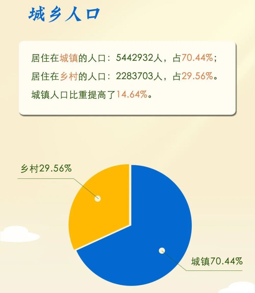 南通第六次人口_南通大学