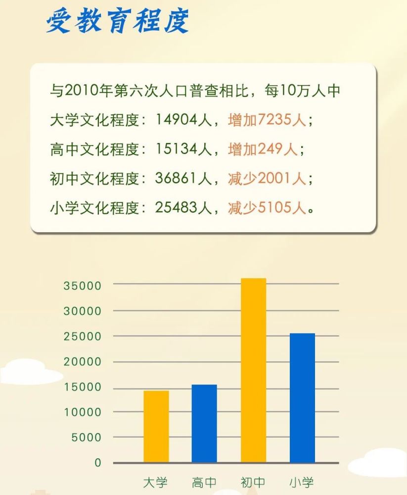 南通市人口最新_南通市地铁最新规划图