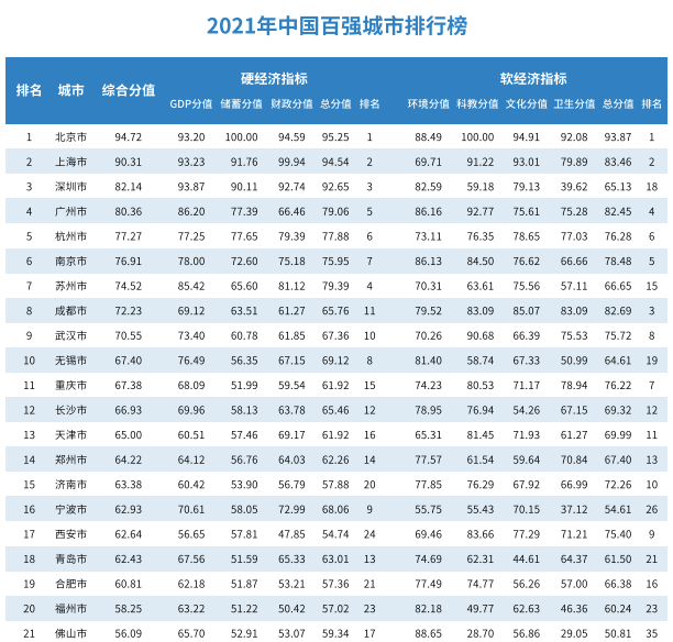 保定市gdp排行榜_2017年前三季度河北各市县11市GDP排行榜(2)