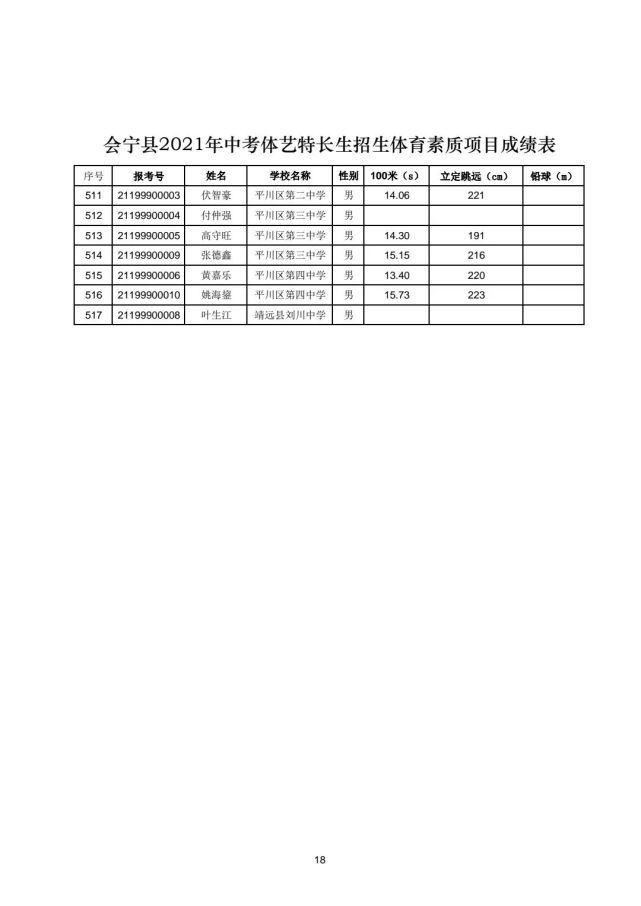 会宁2021年中考体艺特长生专业测试成绩公示