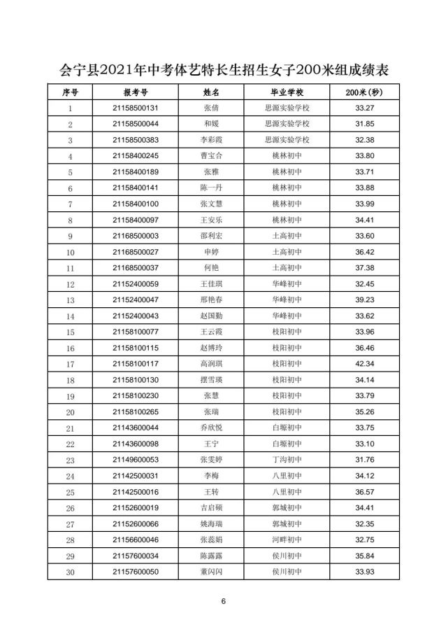 会宁2021年中考体艺特长生专业测试成绩公示