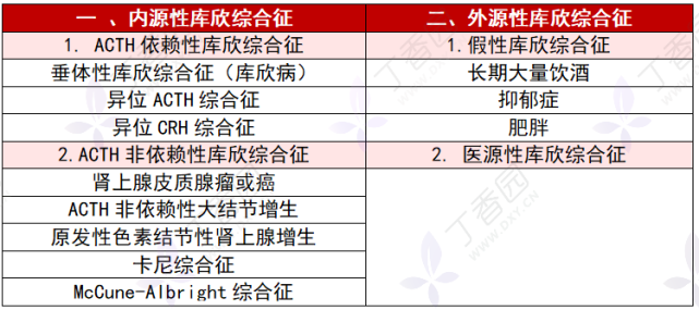 库欣综合征的诊断试验,这篇全了!