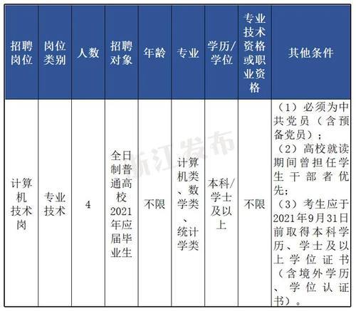 考古招聘_成都市招聘考古 博物馆人才