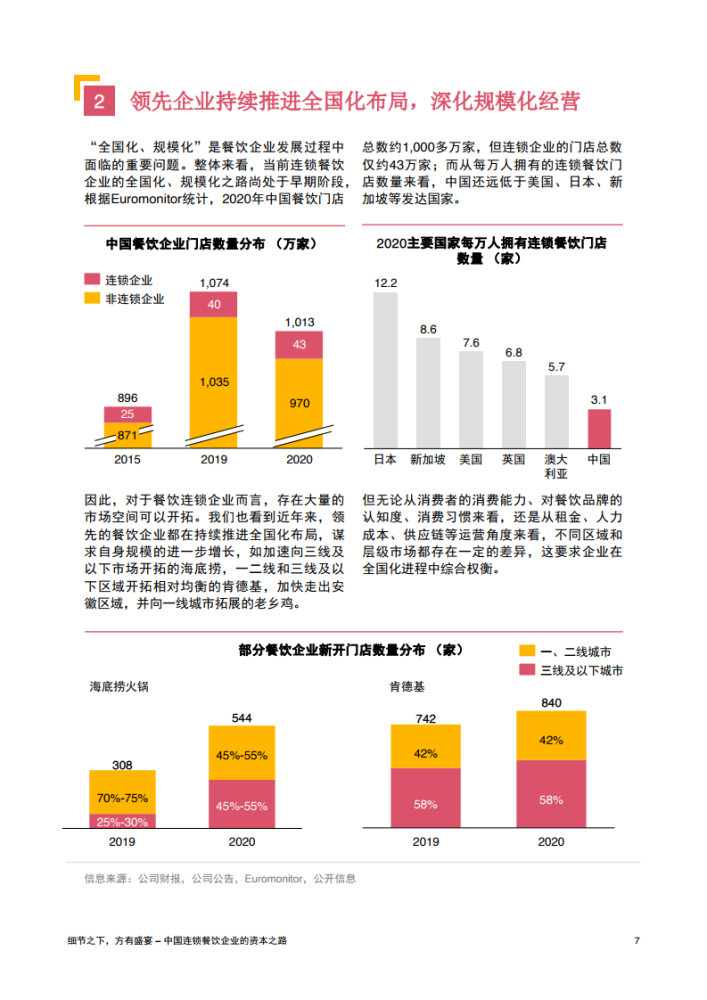 2020年中国连锁餐饮企业资本运作报告