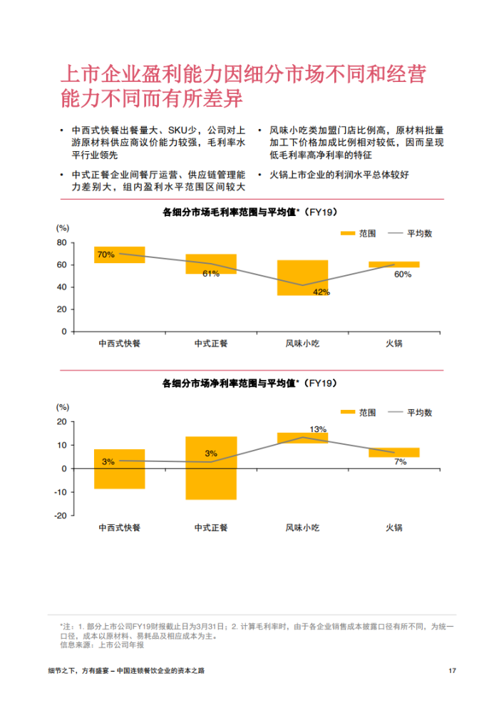 2020年中国连锁餐饮企业资本运作报告