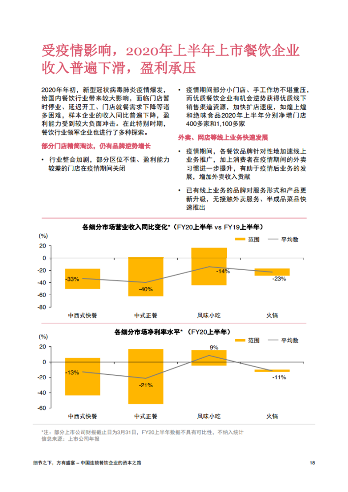 2020年中国连锁餐饮企业资本运作报告